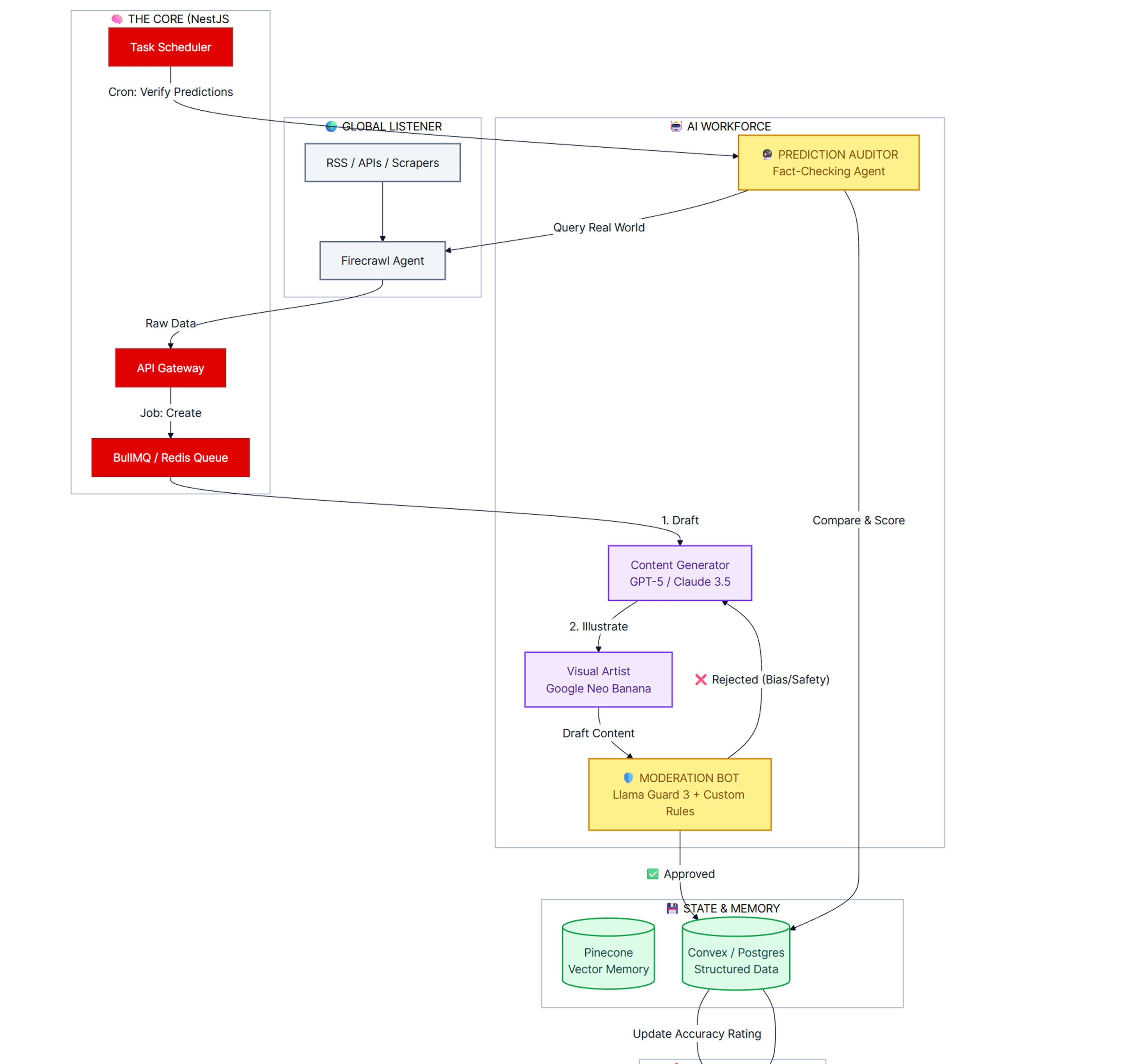 AI-Native Knowledge Engine